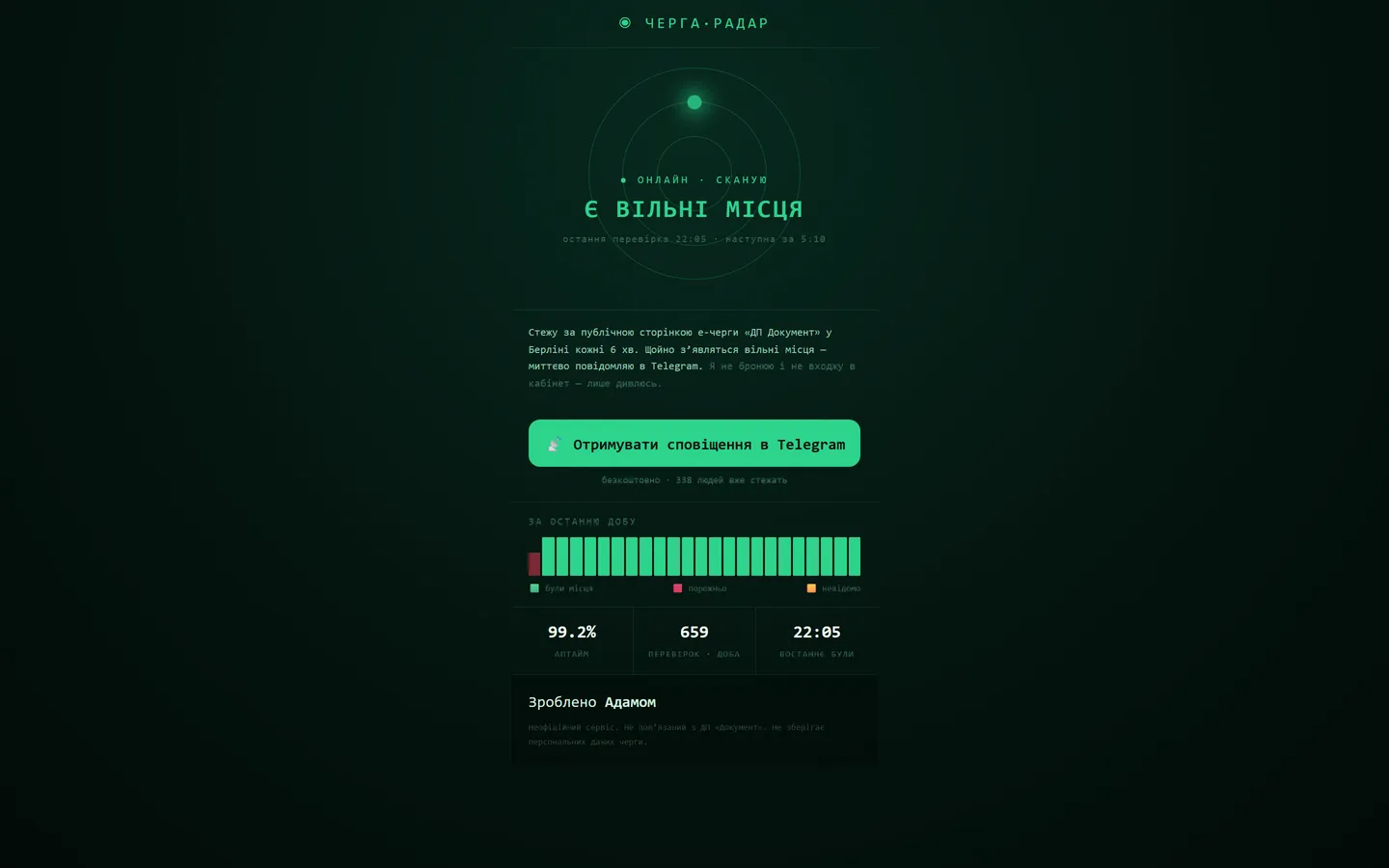 Cherga Berlin — Telegram-радар очереди в паспортный сервис