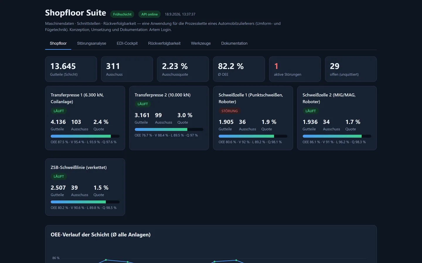 Shopfloor Suite — Поставщик автокомпонентов